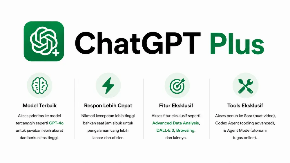 CHATGPT PLUS 1 BULAN PRIVATE