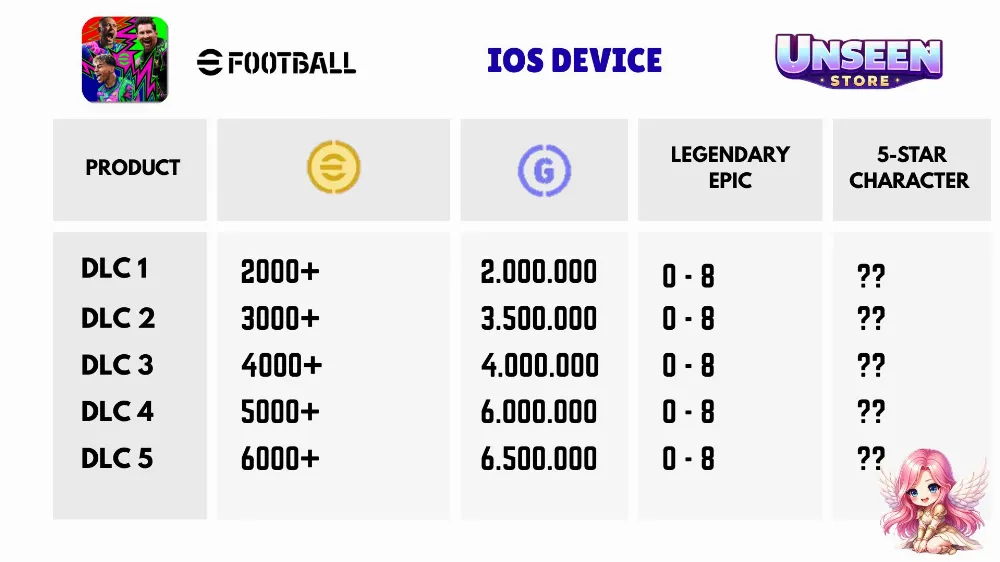Akun Reroll Efootball [IOS]