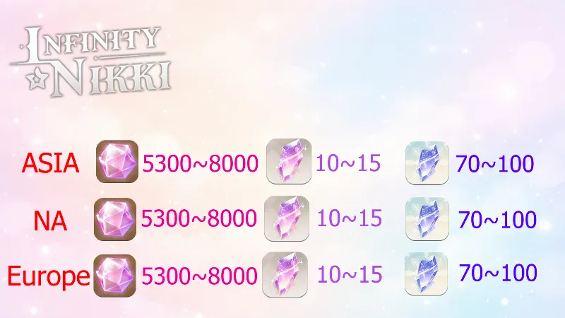 Reroll Account Infinity Nikki