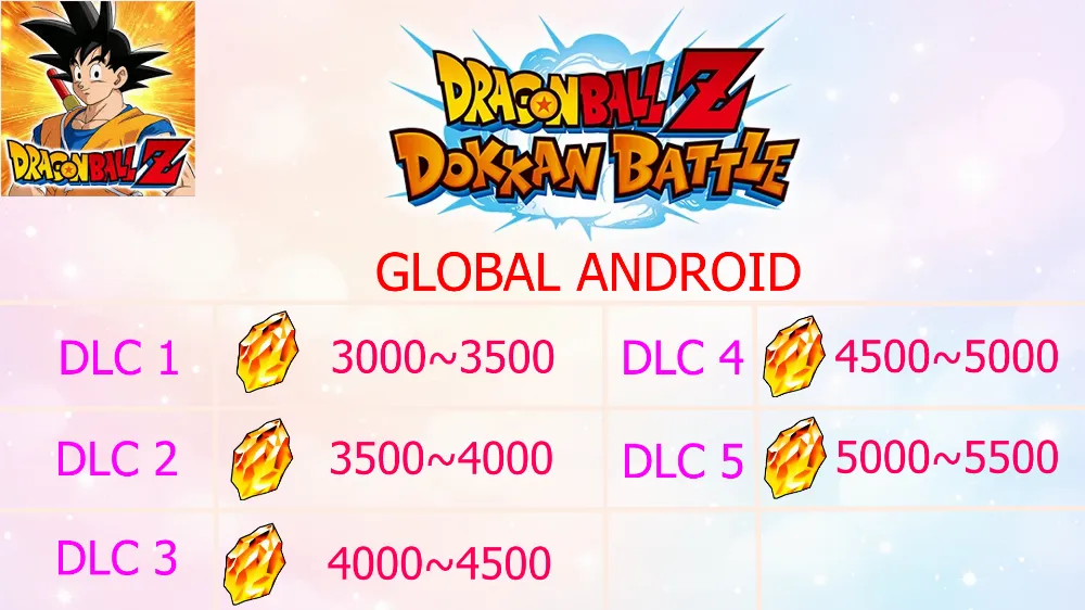 Reroll Account Dragon Ball Z Dokkan Battle [Global]