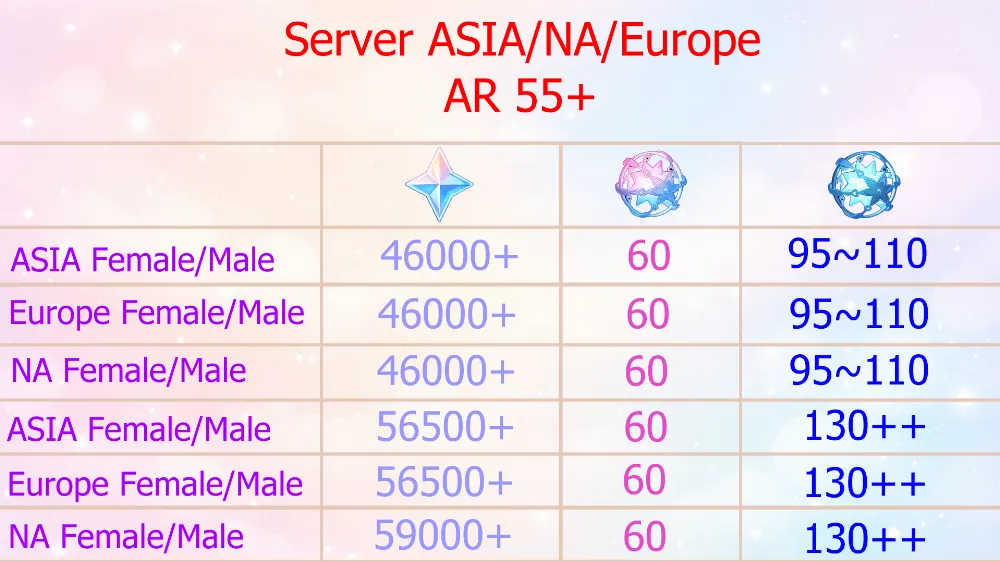 Reroll Account Genshin Impact