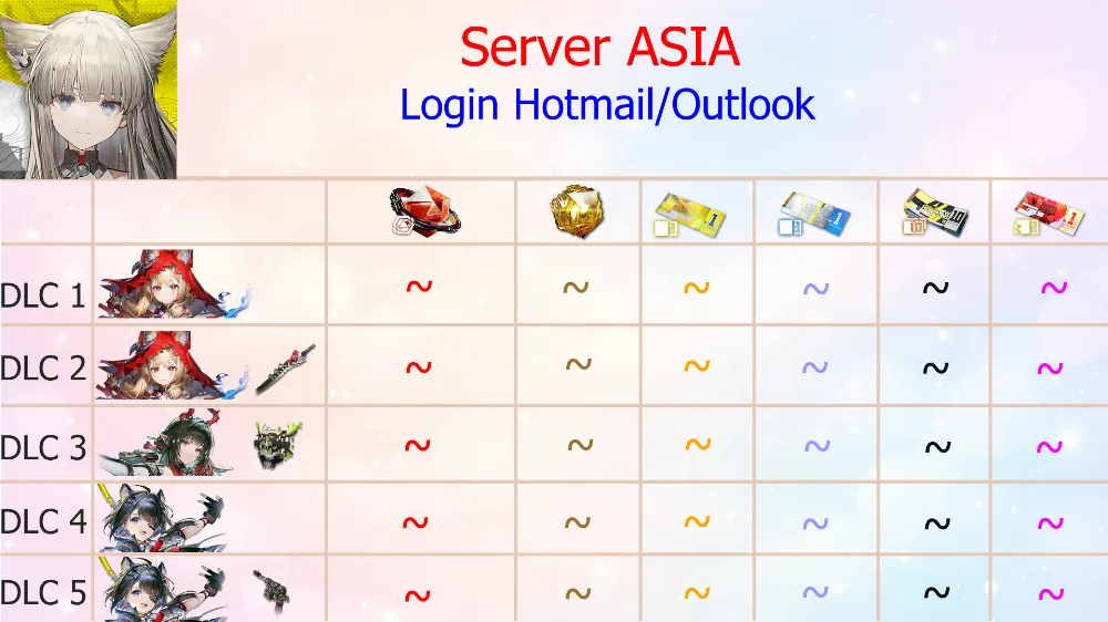 Reroll Account Arknights Endfield [ASIA]