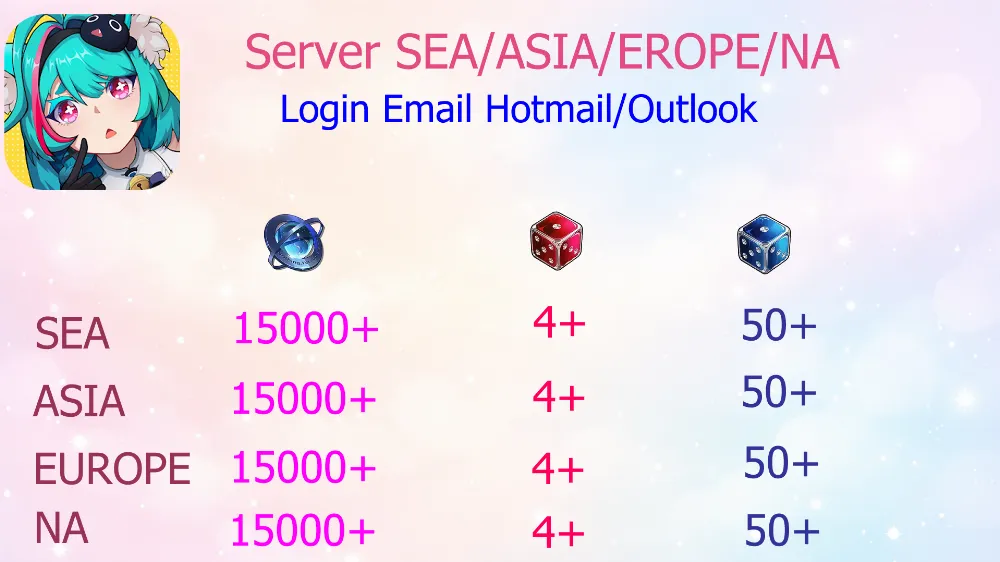 Reroll Account NTE Neverness to Everness