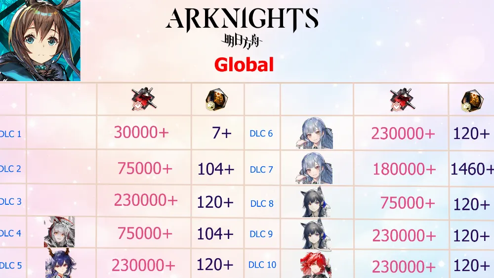 Reroll Account Arknights [Global]
