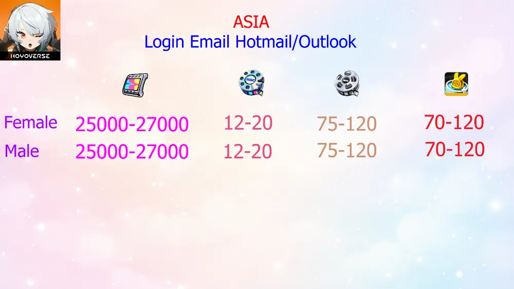 Reroll Account Zenless Zone Zero