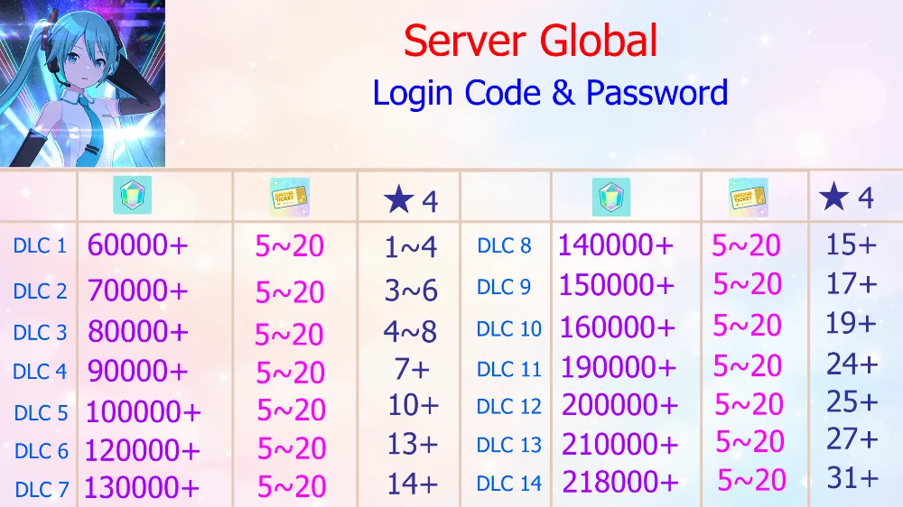Reroll Hatsune Miku Colorful Stage [Global]