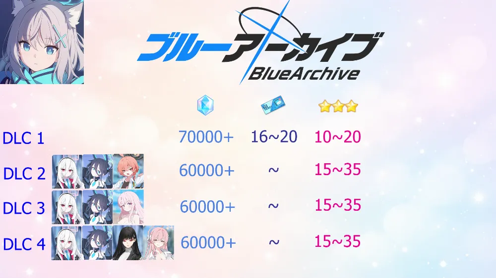 Reroll Account Blue Archive Starter [Japan]