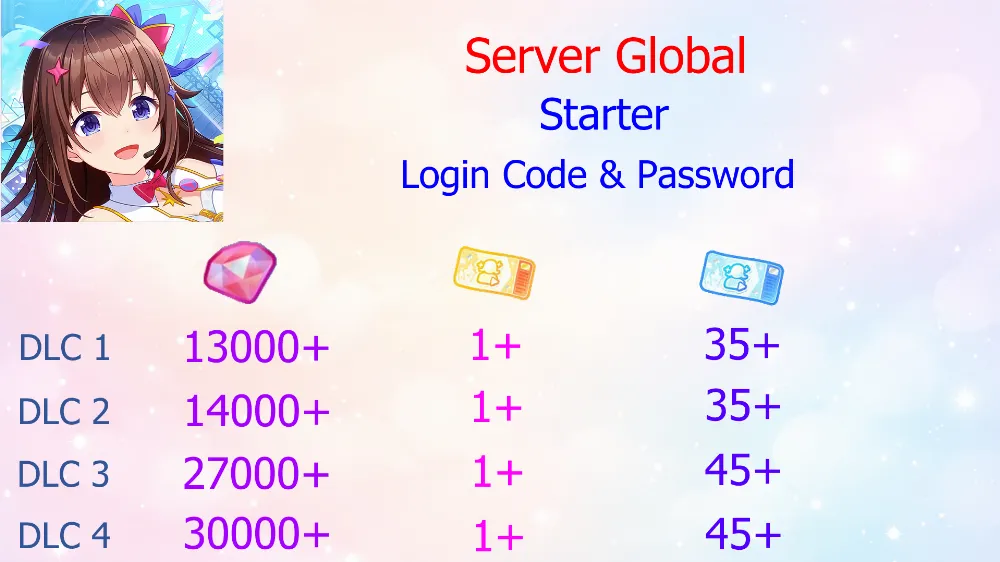 Reroll Account Hololive Dreams [Global]
