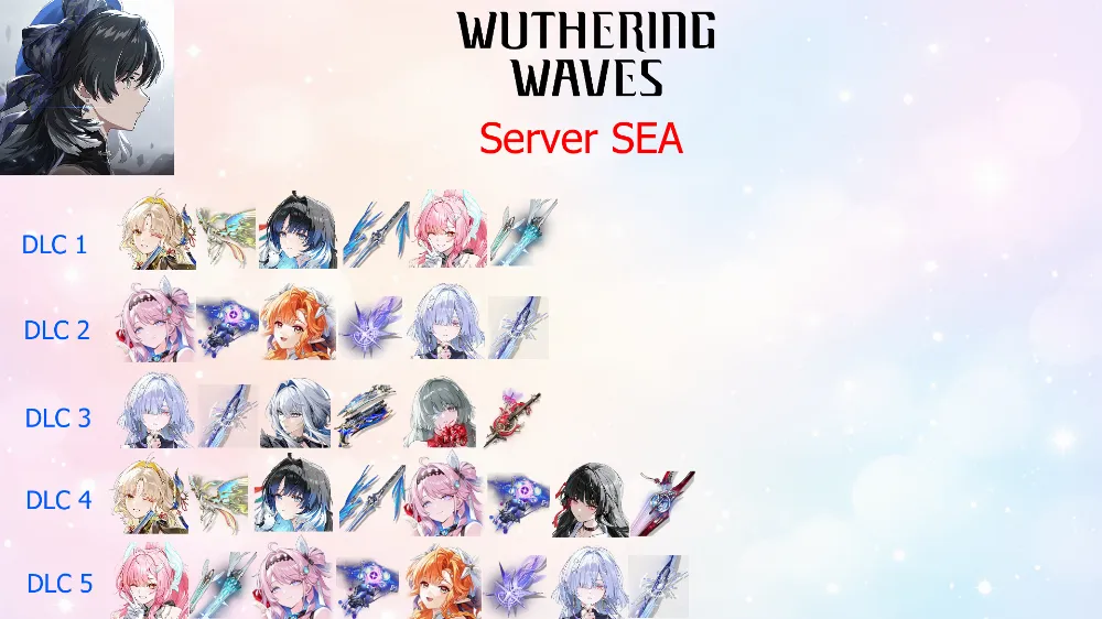 Reroll Account Wuthering Waves [SEA]