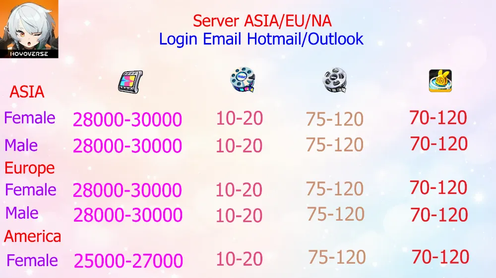 Reroll Account Zenless Zone Zero