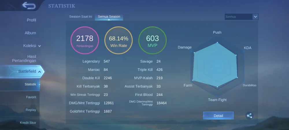 AKUN MELERS GG (SELENA ZENITH DKK)