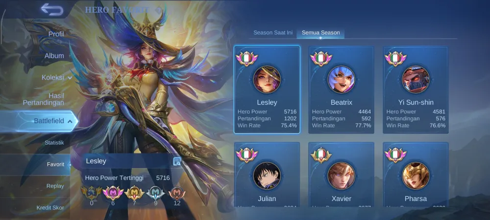 Ex Imo & WR Profil Bagus / Leg Jhonson Lesley