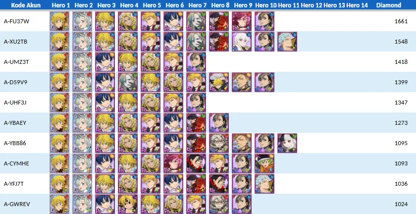 ASIA GAWAIN 1000+💎 | AKUN GACHA STARTER TIMBUNAN 7DS