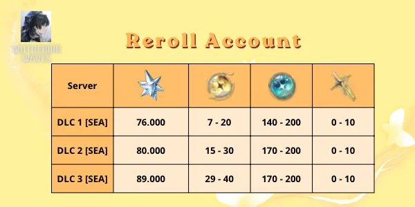 Reroll Account Wuthering Waves