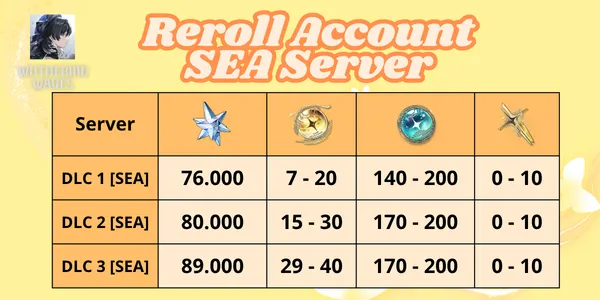 Reroll Account Wuthering Waves