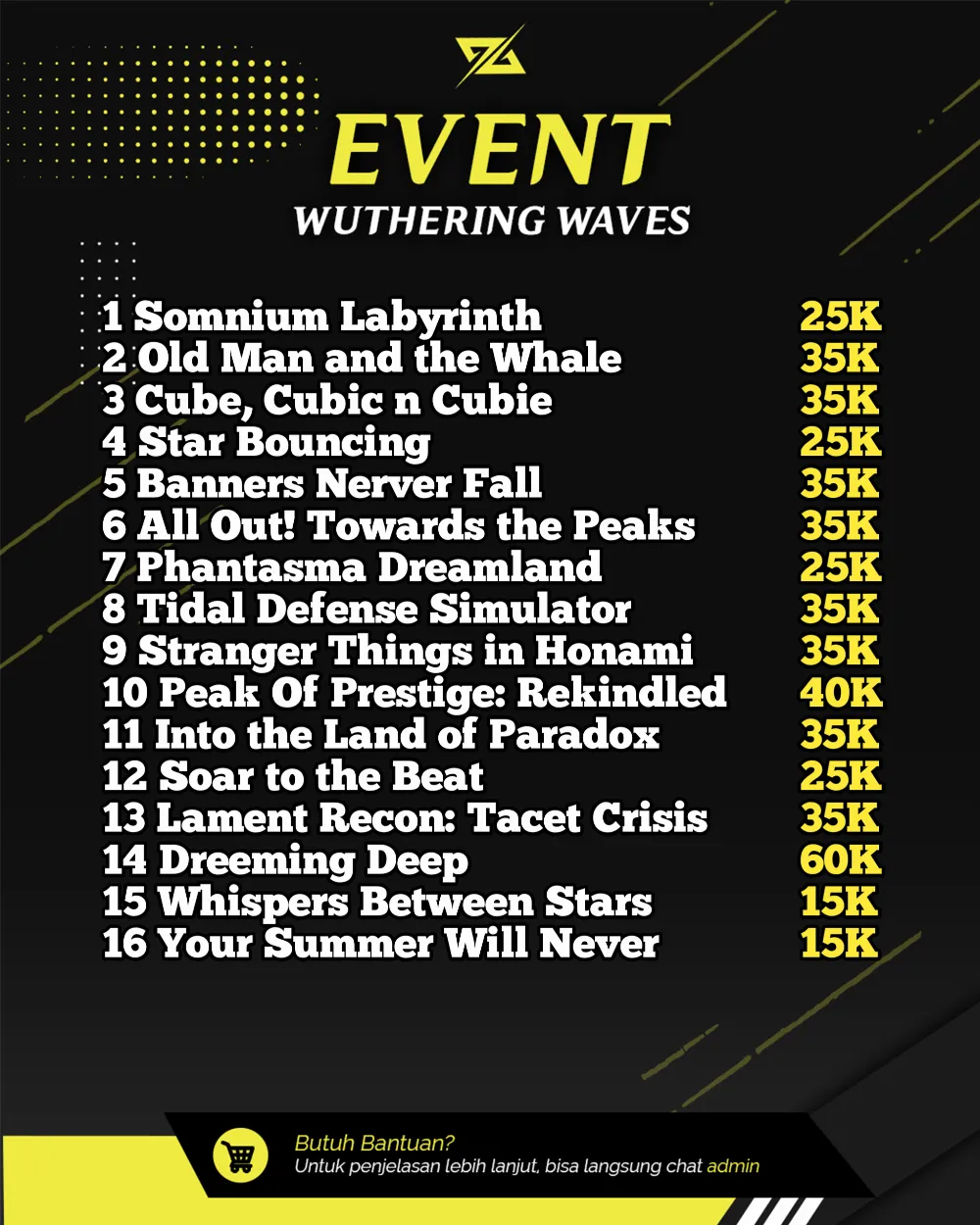 Event Wuthering Waves